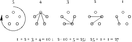 Beispiel-Schema zu Porphyrios